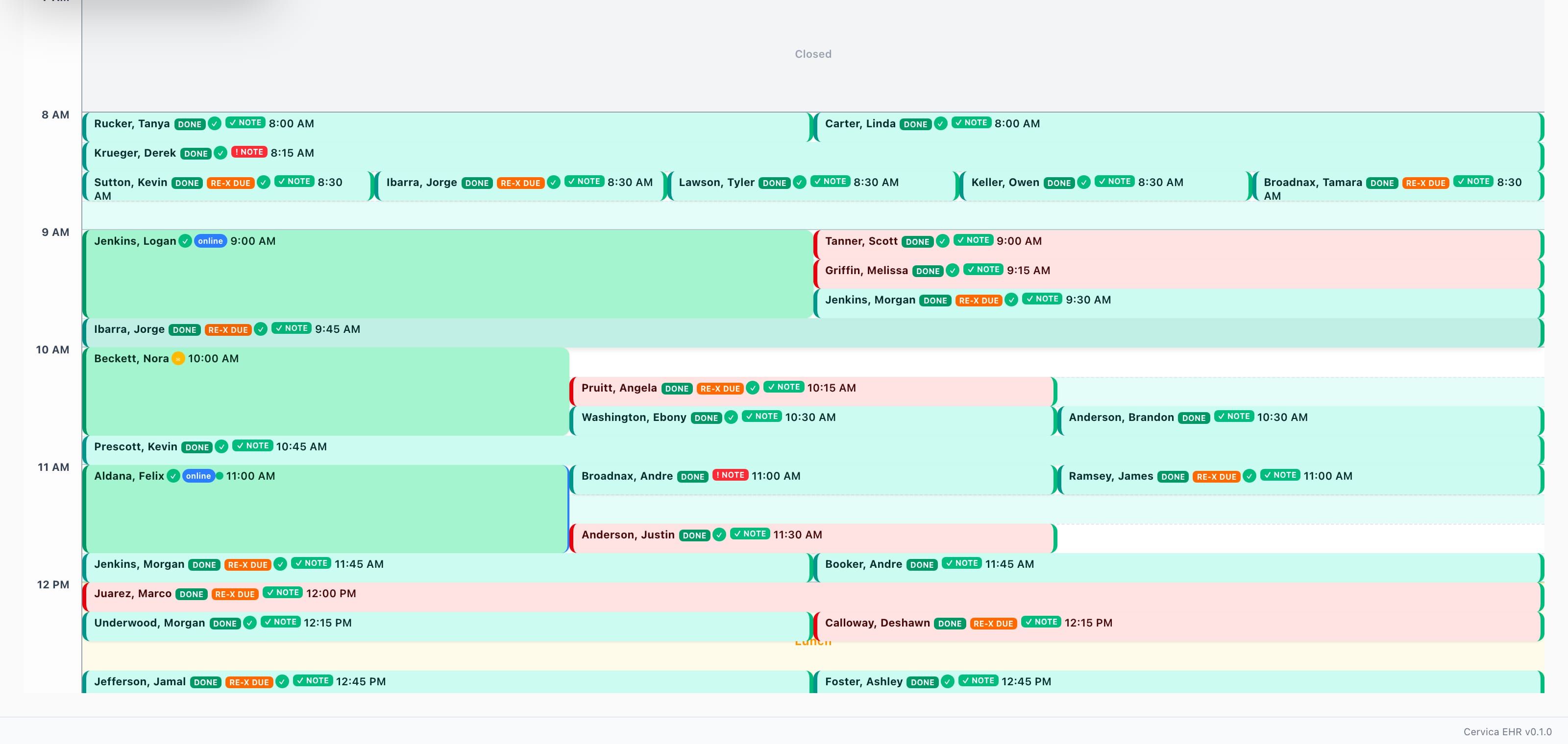 A full clinic day on the Cervica schedule with note status on every visit